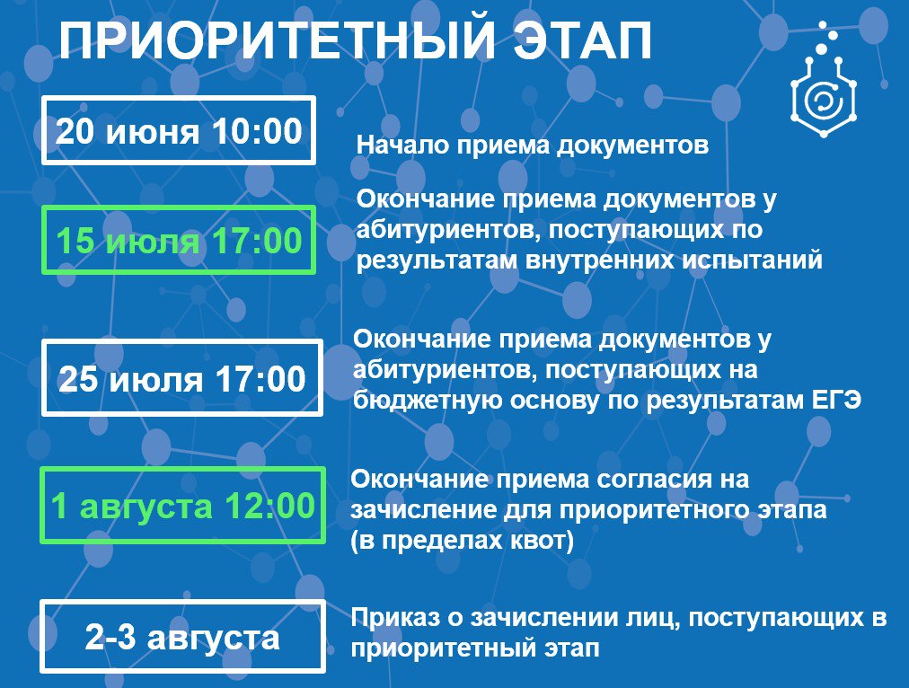Даты Приёмной кампании 2025/2026 учебного года!